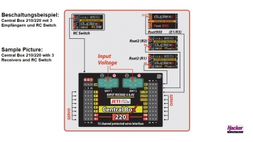 DUPLEX 2.4EX Central Box 220