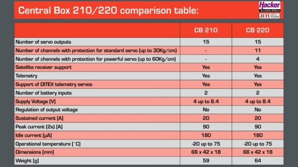 DUPLEX 2.4EX Central Box 220