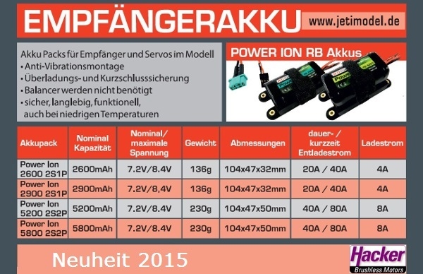 JETImodel Power Ion 5200 2S2P Empfängerakku